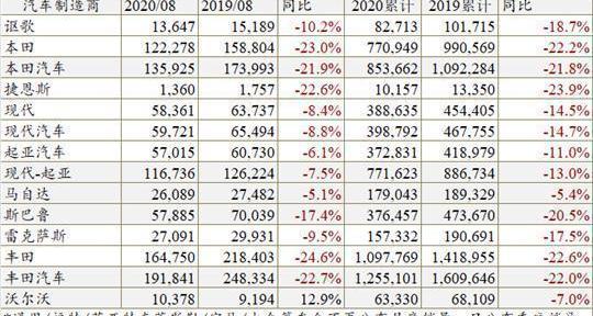 Hyundai, Toyota, Honda, Subaru, Lexus
