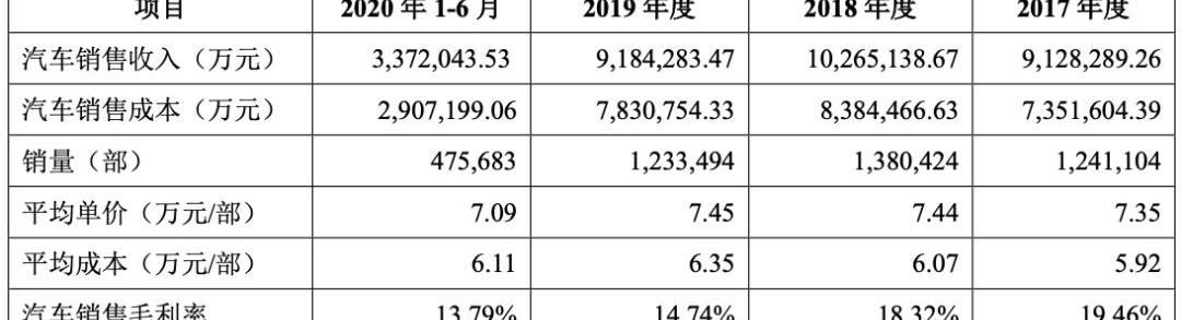 Volvo, Geely Automobile, Lectra, Geometry A, Mercedes-Benz