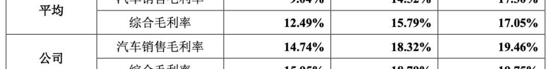 Volvo, Geely Automobile, Lectra, Geometry A, Mercedes-Benz