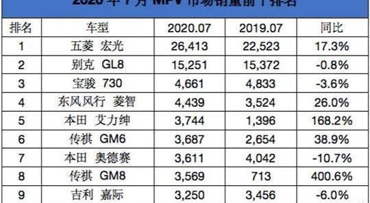 Guangqi Chuanqi, Buick, Honda, Ailishen, Odyssey