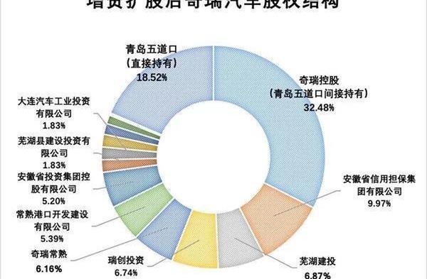 Chery, FAW, Volkswagen, Chery New Energy, faw liberation