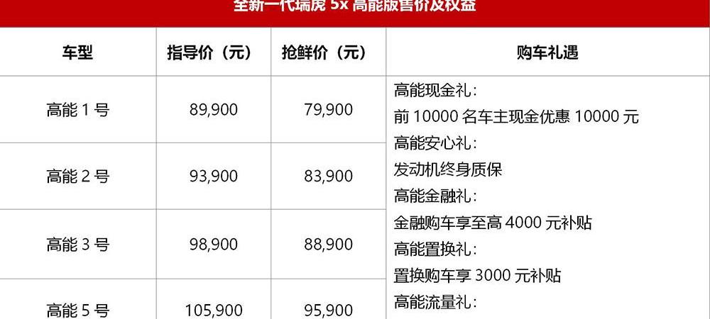 tiggo 5x, Chery, remote, tiger