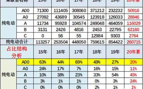 MINI, baojun, great wall, Chery, Tesla