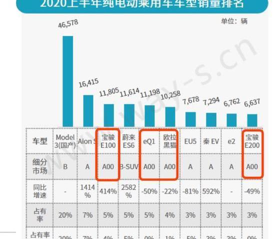 MINI, baojun, great wall, Chery, Tesla