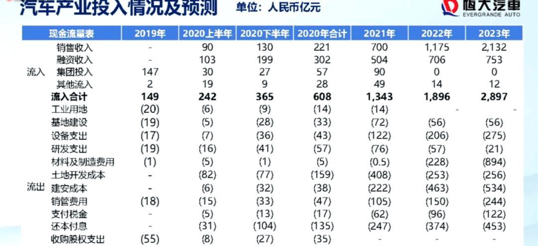hengchi, southeast, Tesla