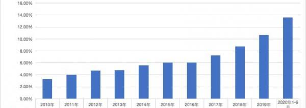 奧迪,奔馳,寶馬,凱迪拉克,雷克薩斯