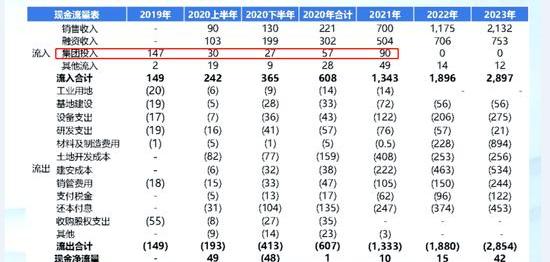 Hengchi, BYD, Tesla, Hengchi 5, Weilai