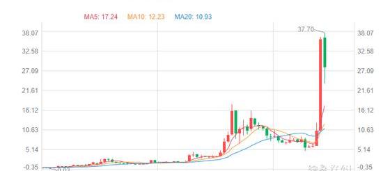 Hengchi, BYD, Tesla, Hengchi 5, Weilai
