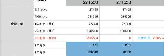 Tesla, Model 3, Beijing