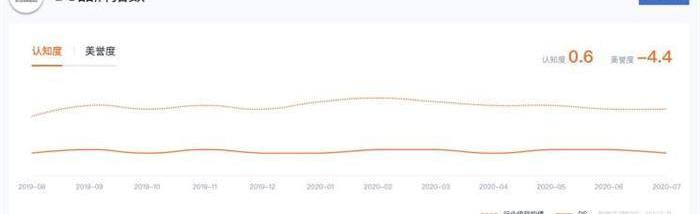 DS,DS 9, Chang' an, DS 7, concept