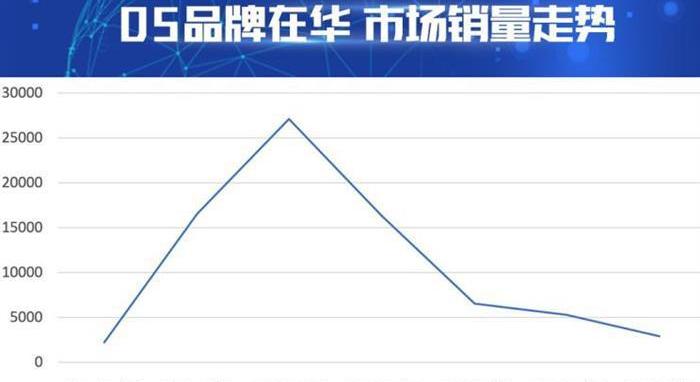 DS,DS 9, Chang' an, DS 7, concept