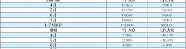 Volkswagen, FAW, Passat, Tanyue, Sagitar