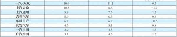 Volkswagen, FAW, Passat, Tanyue, Sagitar