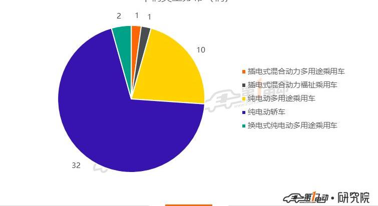 BYD, Beijing, Jingyi S50, Dongfeng, Hongqi