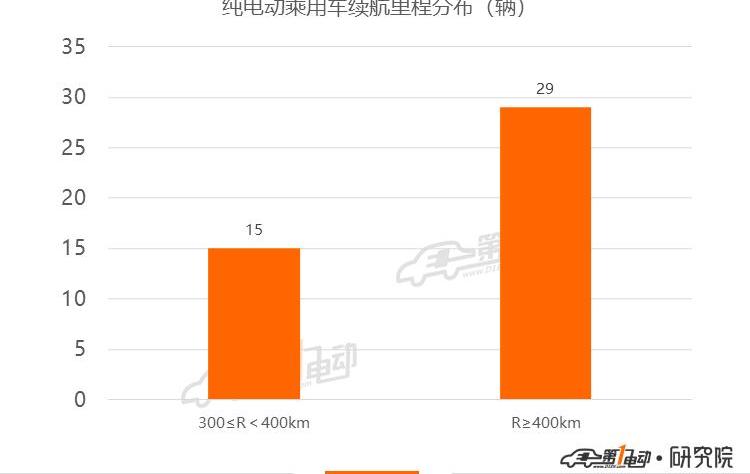 BYD, Beijing, Jingyi S50, Dongfeng, Hongqi