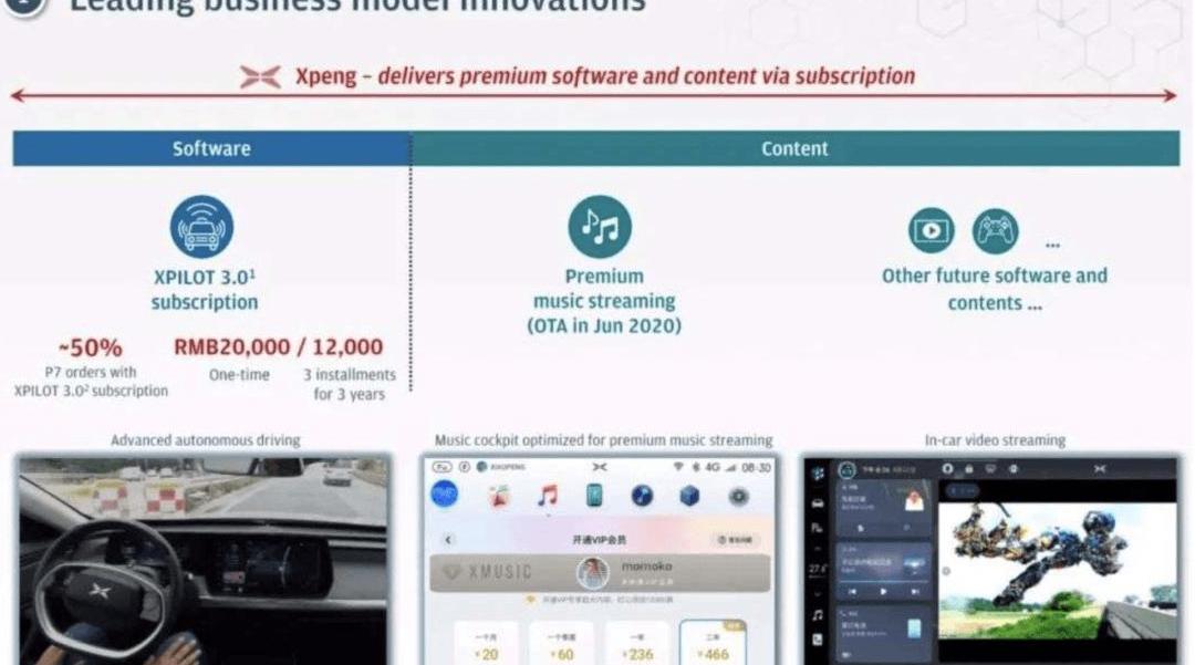 Tucki, Tesla, Toyota, Weilai, LI