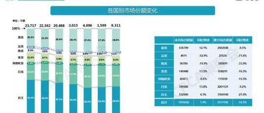 Haval, Haval H6, Great Wall, BYD, Chang 'an