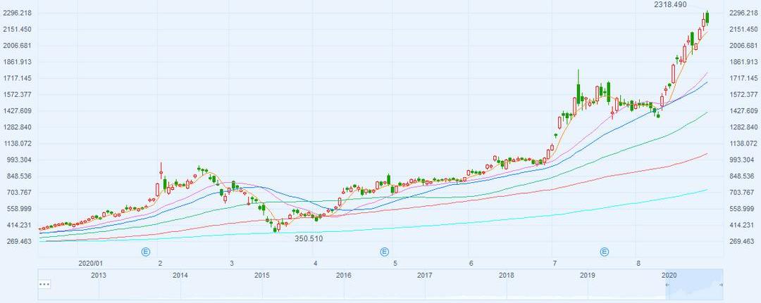 Tesla, BMW, Mercedes-Benz, Porsche, Taycan