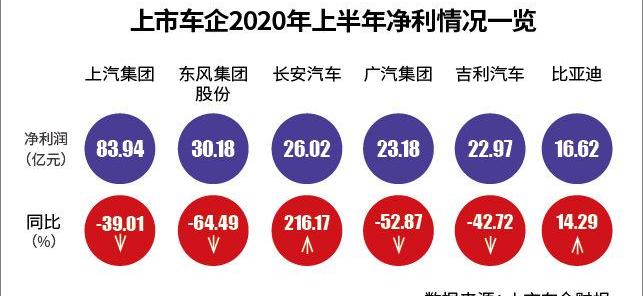 Chang 'an, Jiangling, Dongfeng, Great Wall, BYD