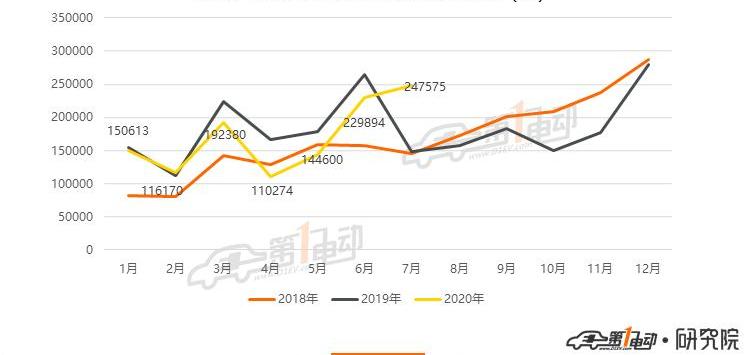 Tesla, Model 3, BMW, Volkswagen, Baojun