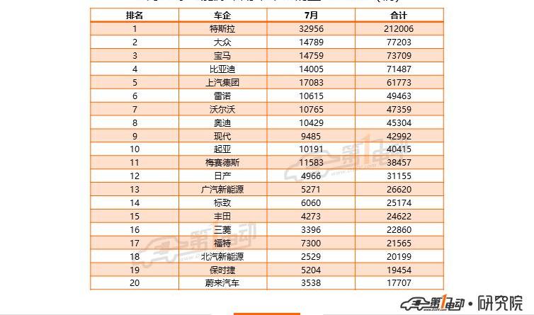 Tesla, Model 3, BMW, Volkswagen, Baojun