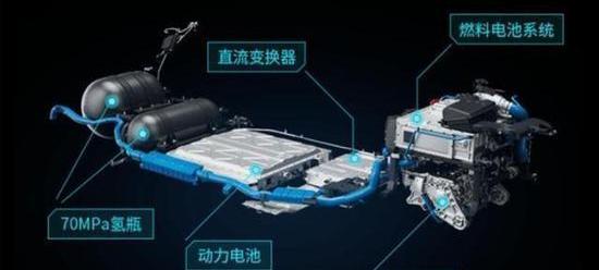 Guangzhou Automobile Group, Honda, Toyota, Guangzhou Automobile Chuanqi, Ai 'an