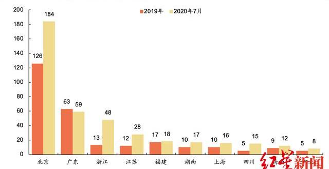 Wei lai, LI, idea, discovery, Morgan