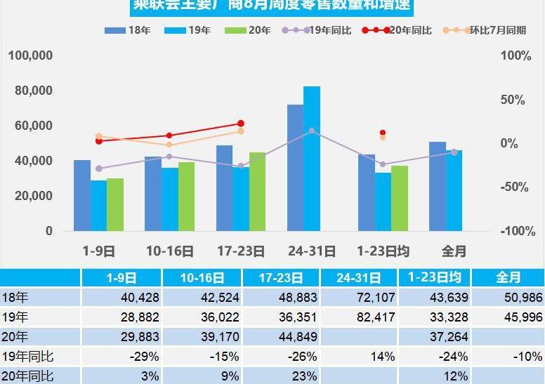 Honda, Fit, Mercedes-Benz, Porsche, Beijing