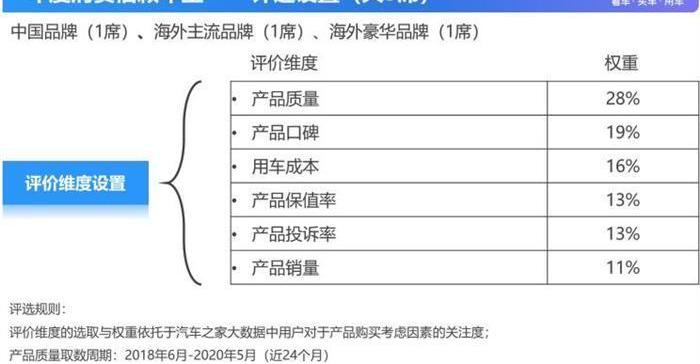 Lexus, RAV4 rongfang, lexus ES, Toyota, BYD