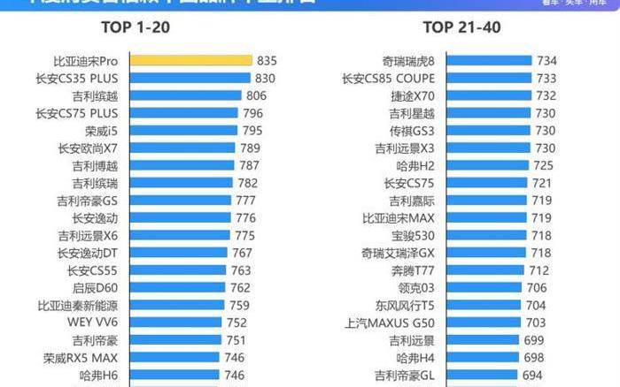 Lexus, RAV4 rongfang, lexus ES, Toyota, BYD