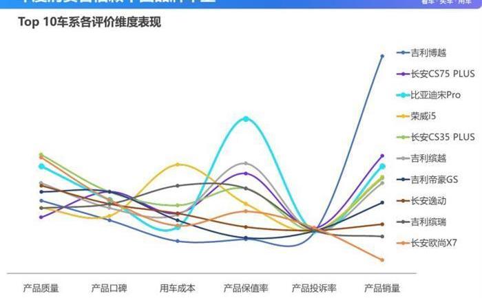 Lexus, RAV4 rongfang, lexus ES, Toyota, BYD