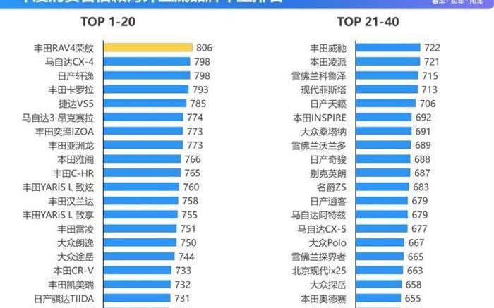 Lexus, RAV4 rongfang, lexus ES, Toyota, BYD