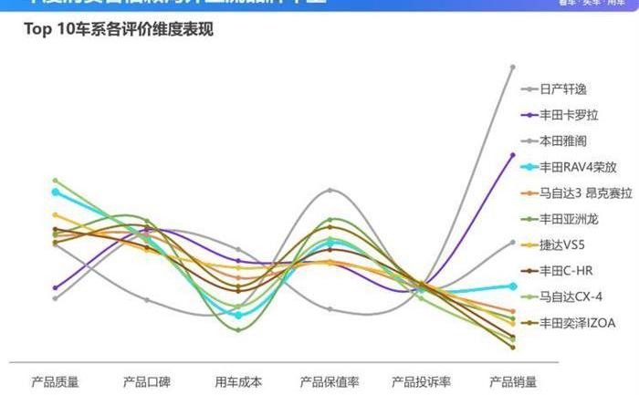 Lexus, RAV4 rongfang, lexus ES, Toyota, BYD