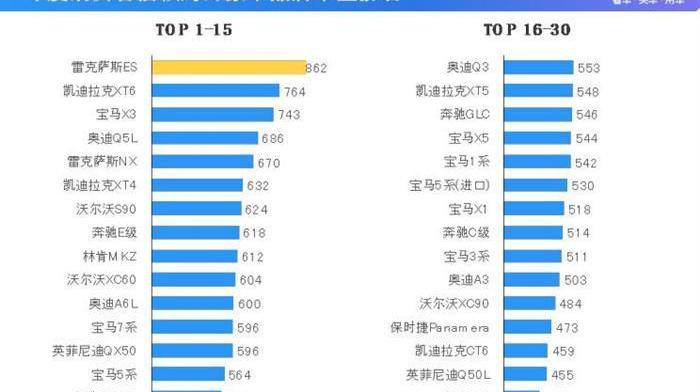Lexus, RAV4 rongfang, lexus ES, Toyota, BYD