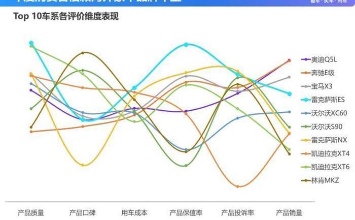 Lexus, RAV4 rongfang, lexus ES, Toyota, BYD