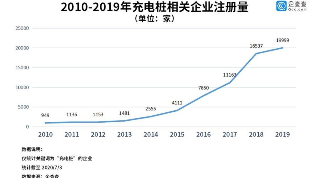 Tesla, Beijing, Weilai, BMW, Volkswagen