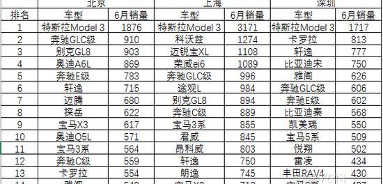 Tesla, Volkswagen, Model 3, Weilai, Toyota