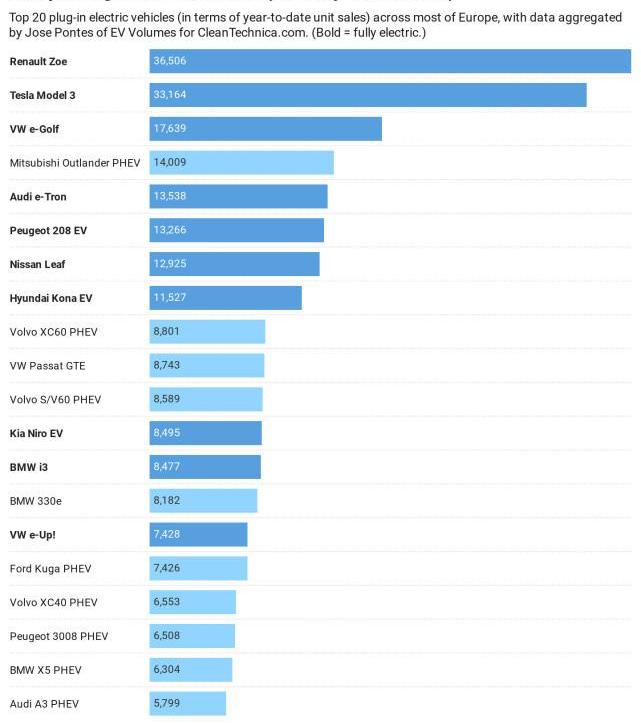 Hyundai, Kia, Model 3, Tesla, Chevrolet