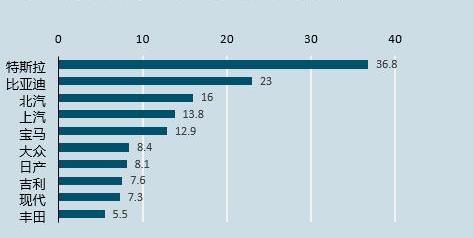 Toyota, Tesla, Volkswagen, Century, Camry