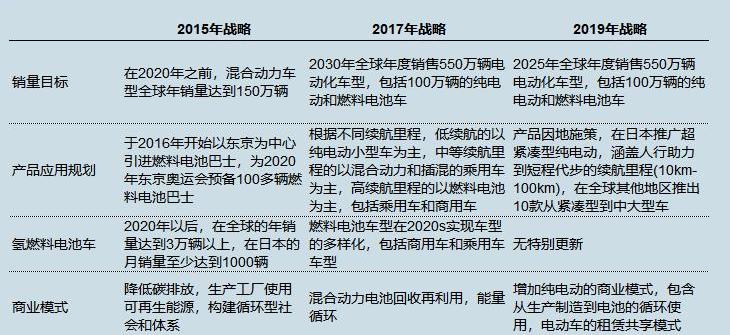 Toyota, Tesla, Volkswagen, Century, Camry