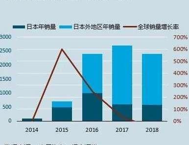 Toyota, Tesla, Volkswagen, Century, Camry