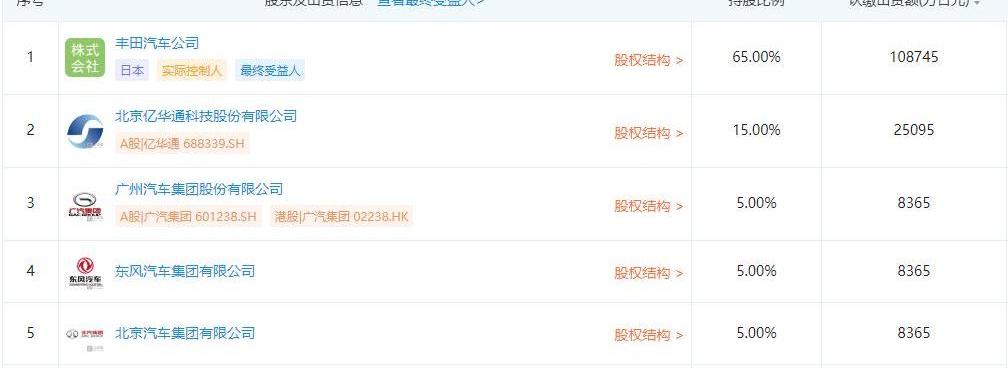 Tesla, Volkswagen, Beijing, Toyota, zero-run car