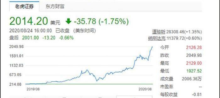 Tesla, Toyota, Honda, Volkswagen, Ferrari