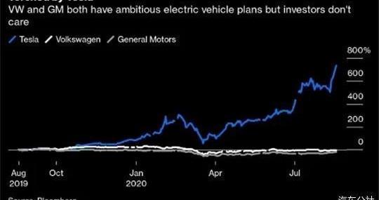 Cadillac, Man, Chevrolet, Tesla, Buick