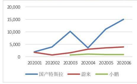 Tesla, model y, model 3