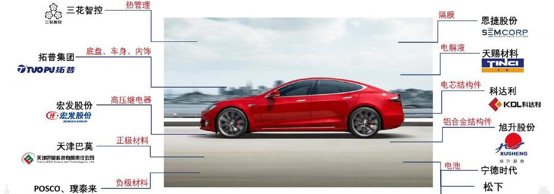 Tesla, model y, model 3