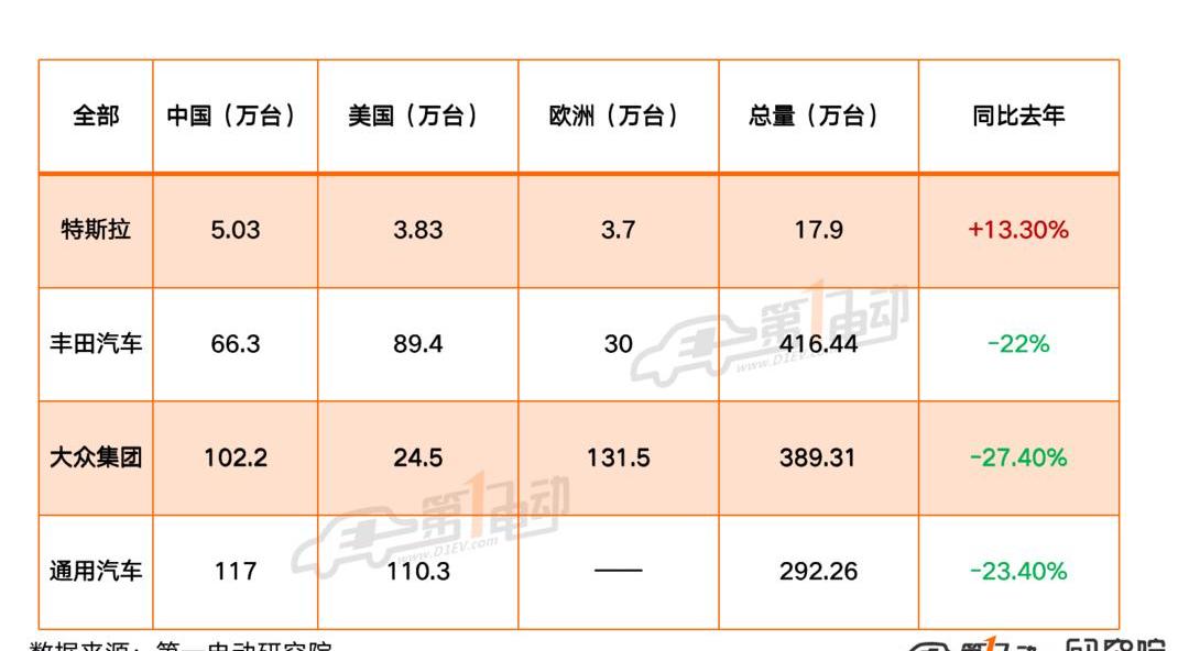 Tesla, Volkswagen, Toyota, Discovery, Model 3