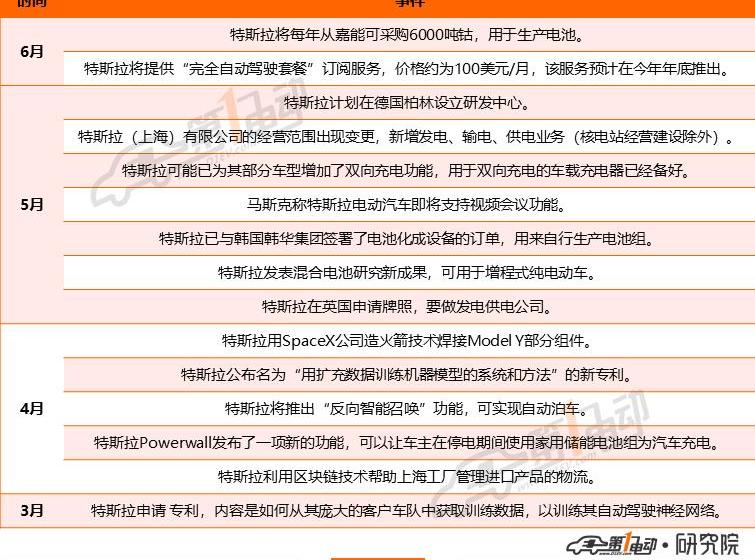 Tesla, Volkswagen, Toyota, Discovery, Model 3