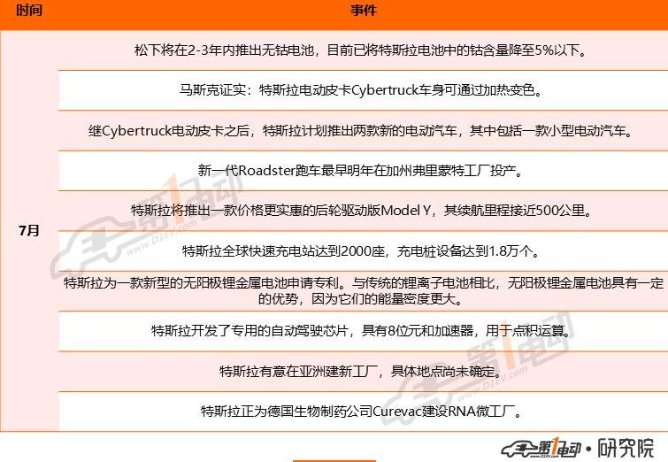 Tesla, Volkswagen, Toyota, Discovery, Model 3