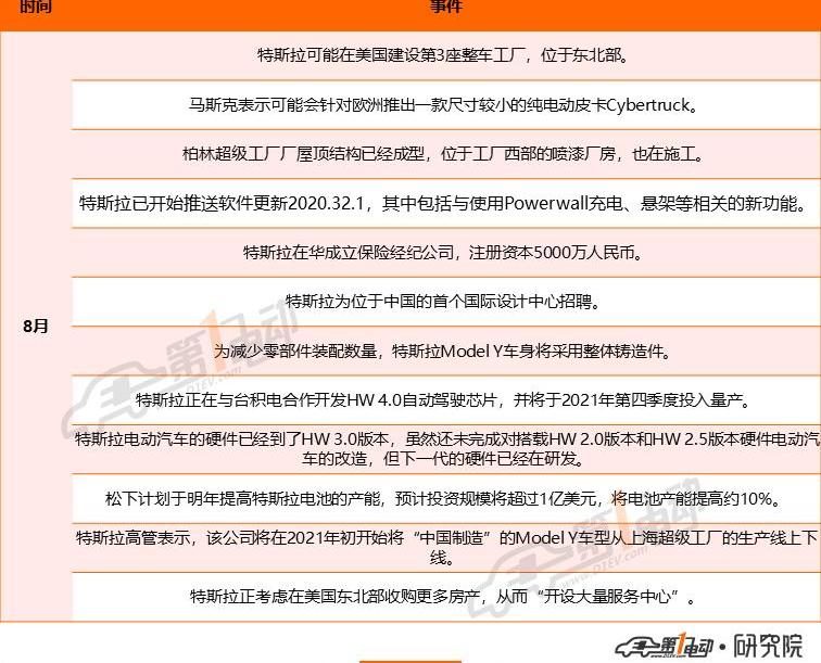 Tesla, Volkswagen, Toyota, Discovery, Model 3